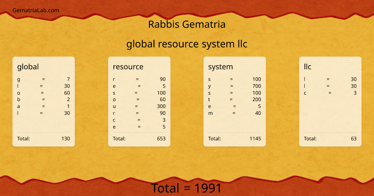 global resource system llc in rabbis Gematria